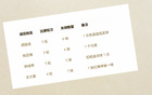中超前5輪最佳門將韓佳琪（北京國安），丟球最少為成都隊。