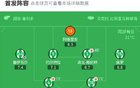 貝蒂斯1-2負于雷亞爾，佩傳建功，魯閃亮表現(xiàn)。