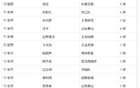 武磊缺席，2025中超新排位，申花名將馬萊萊挑戰(zhàn)T0。