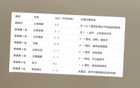 前俄帥言不虛：中超無(wú)弱隊(duì)，申花常需肉搏。