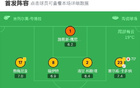 黃潛遭吹三球，2-2平皇家社會，奧亞薩瓦爾雙響，皮諾傳射
