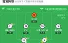 塞維阿拉1-1平，佩克進球，加西亞救場。