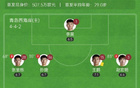 西海岸勝英博，毛偉杰復(fù)出助陣，內(nèi)爾松建功，2-0奪三輪首勝！