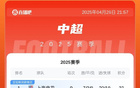 中超榜：申花連勝領跑，蓉城第二，泰山連敗落后7分。