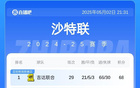 競爭加??！亞冠資格沙特爭二，暫居第三需努力！