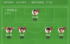 中甲南獅勝平果，福爾特斯破門，九輪不敗。