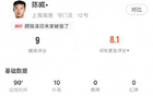 今日陳威，海港門神，十撲九分高！