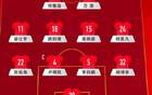 國(guó)足U16熱身賽勝澳5-2，奪冠壓兩亞洲冠軍