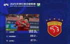 中超第15輪，海港、新鵬城傳球成功率并列第一，均為88%