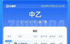 今日中乙：廣西大勝藍航，蓉城三鎮(zhèn)B隊勝出。