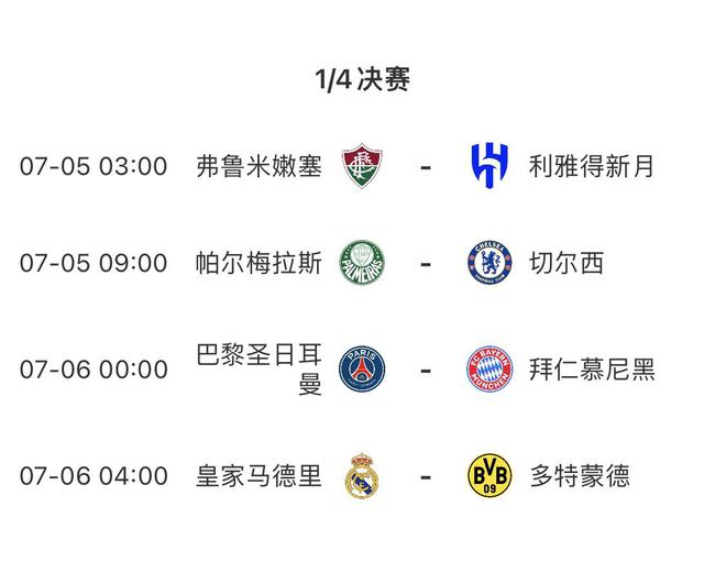 世俱杯四強獎金2100萬，休戰(zhàn)兩日，7月6日決戰(zhàn)。