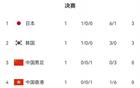 東亞杯賽程：7月11韓中戰，7月12國足戰日本。