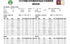王霜難救主，武漢女足不敗終結！