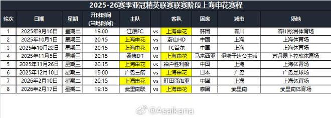上海申花亞冠賽程：首戰江原FC，末戰武里南聯。