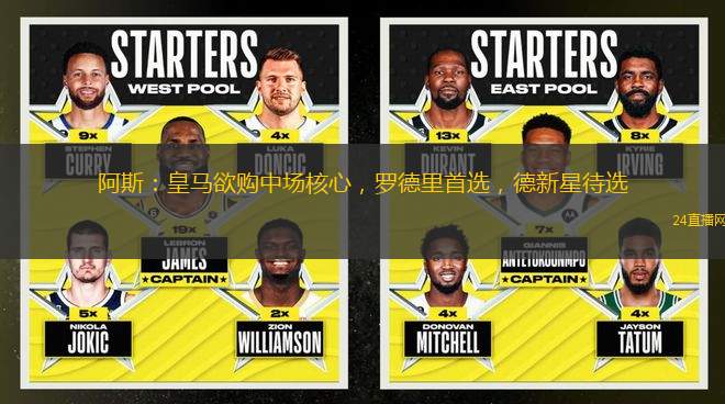 阿斯：皇馬欲購中場核心，羅德里首選，德新星待選
