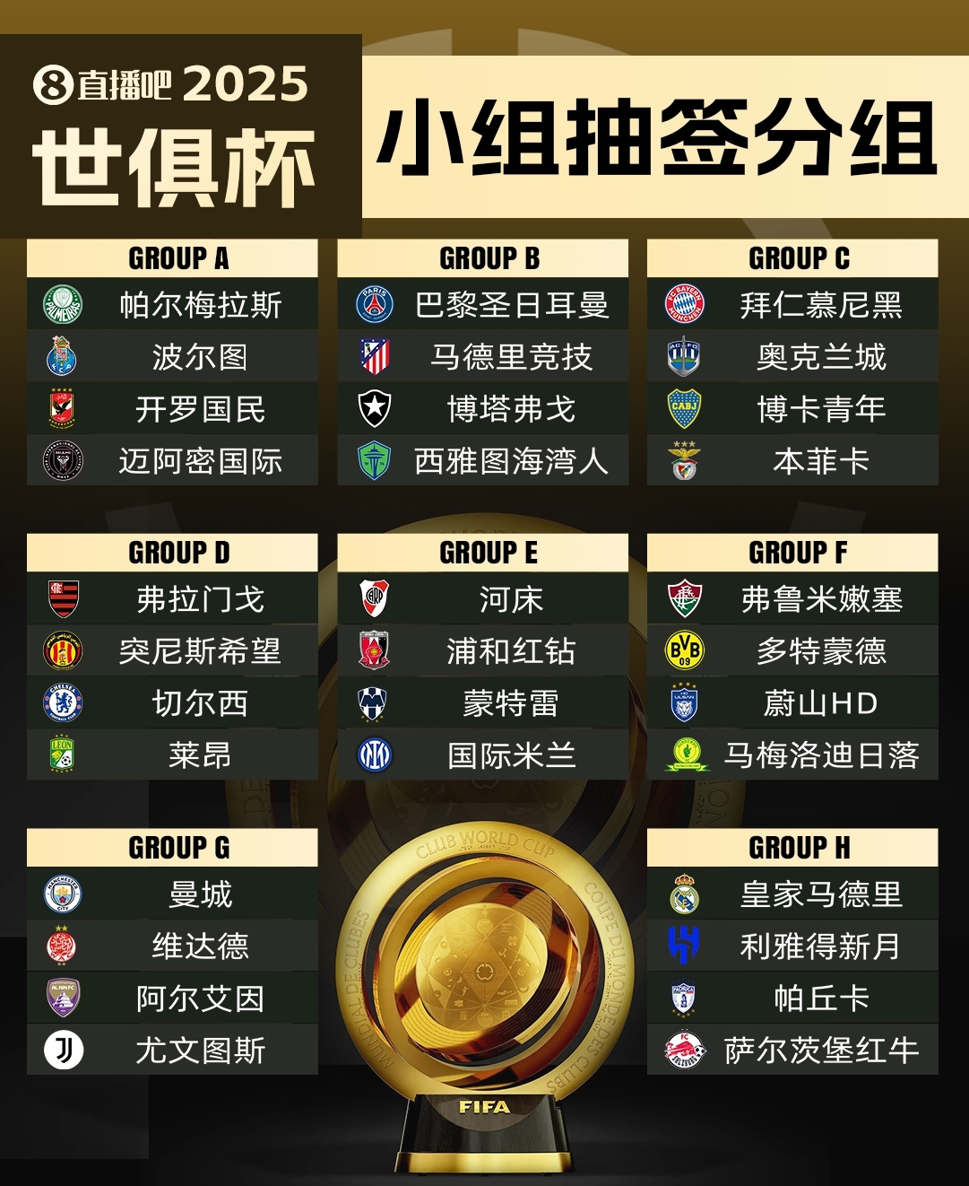 今年6月開賽!記者:新世俱杯的奪冠獎金超過1億美元!
