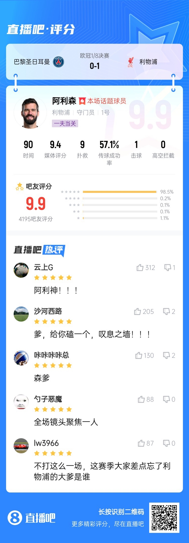 生涯又一封神戰(zhàn)!阿利森9次撲救一覽,換個門將要被打成篩子