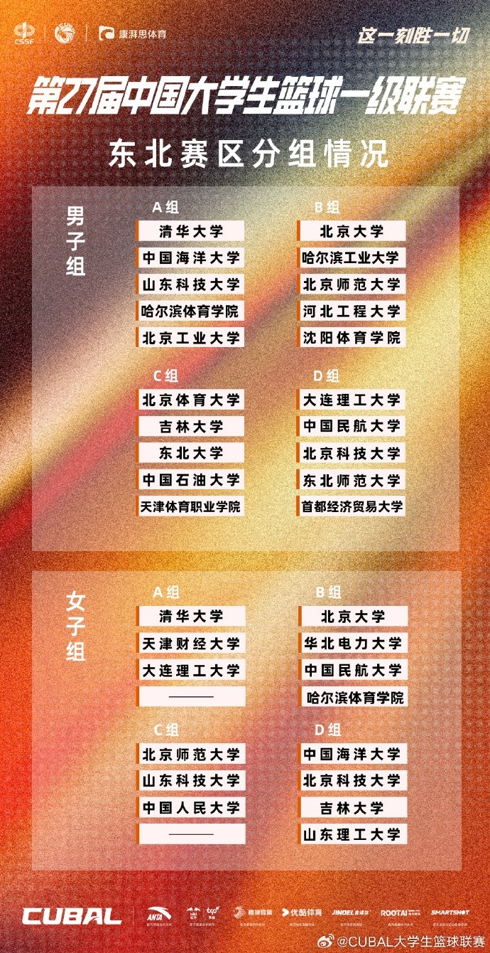 CUBAL東北賽區分組:清華&中國海大A組 北大&哈工大B組 北體大C組