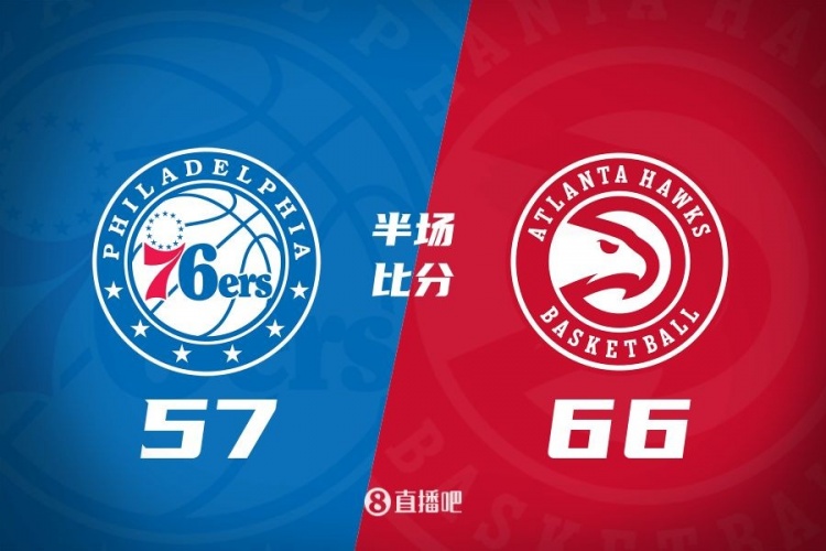 半場戰報:老鷹66-57領先76人 里薩謝9中7砍17分6板 格萊姆斯11分