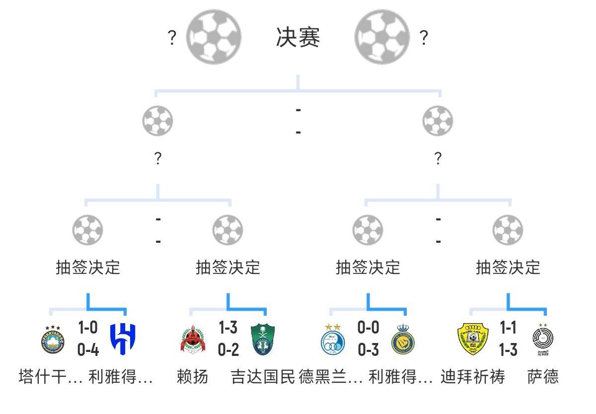 全員惡人!新月+勝利+國民打亞冠全部輕松晉級,西亞4強沙特占3席