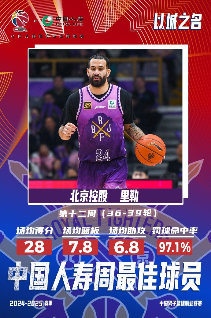 出戰4場場均28分7.8板6.8助!北控外援里勒當選周最佳外援