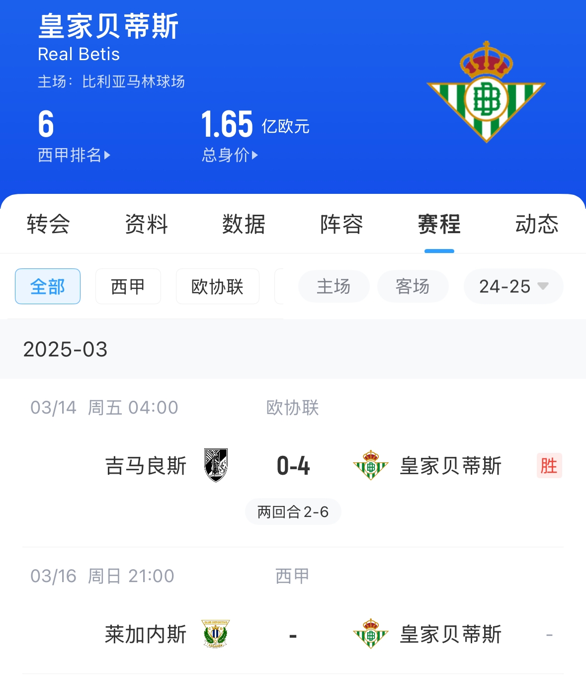 西媒:貝蒂斯畢包皇社均不滿72小時踢2場,巴薩之后賽程也是如此