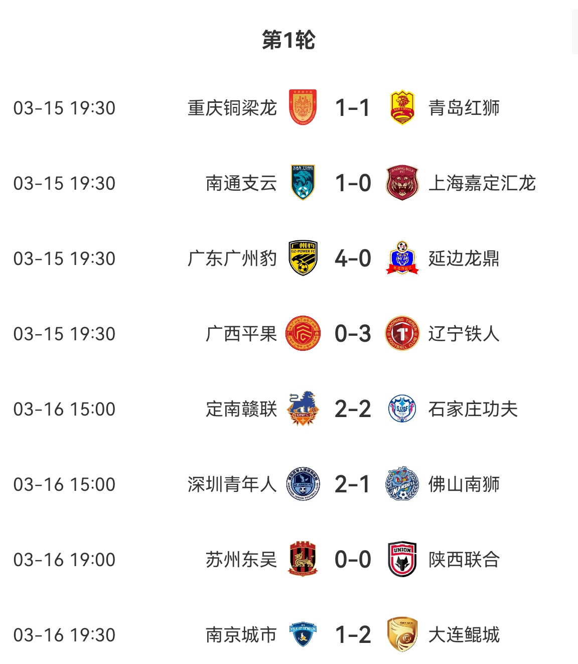 中甲積分榜:廣州豹、遼寧鐵人、大連鯤城、深圳、南通取得開門紅