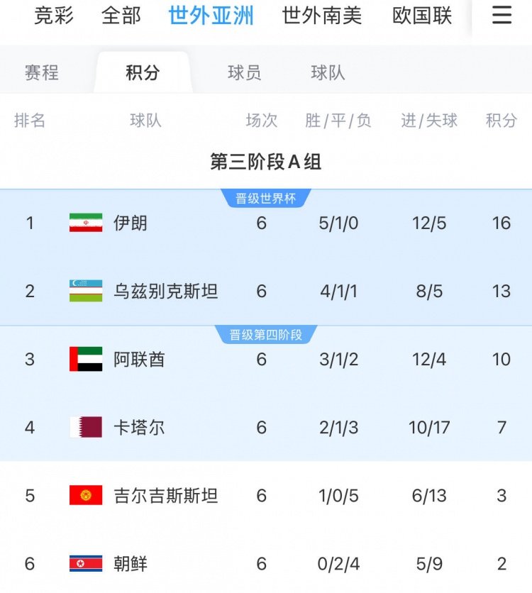 阿聯(lián)酋歸化球員:會為了世界杯夢想全力以赴 戰(zhàn)伊朗要努力拿積分