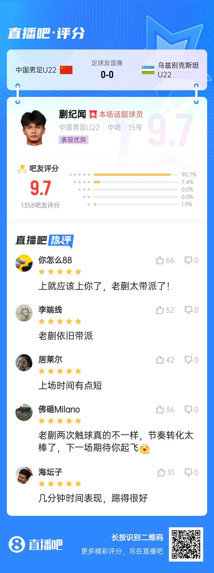 跳級降維打擊!蒯紀聞收獲9.7分高分:太帶派了!上場時間有點短