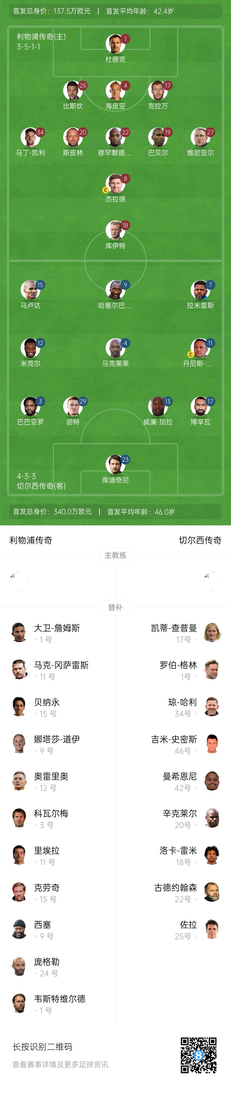利物浦vs切爾西傳奇賽:杰拉德PK馬克萊萊,庫伊特、拉米雷斯出戰