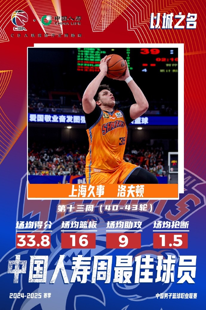 場均33.8分16板9助!洛夫頓當(dāng)選常規(guī)賽第十三周最佳外援
