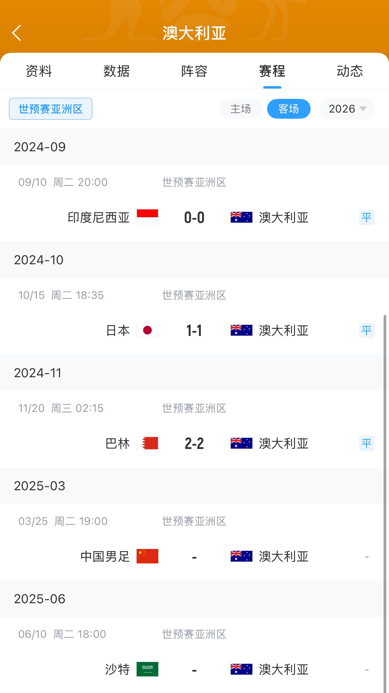 今晚國足有機會?澳大利亞18強賽客場三連平未嘗勝績 平印尼&巴林
