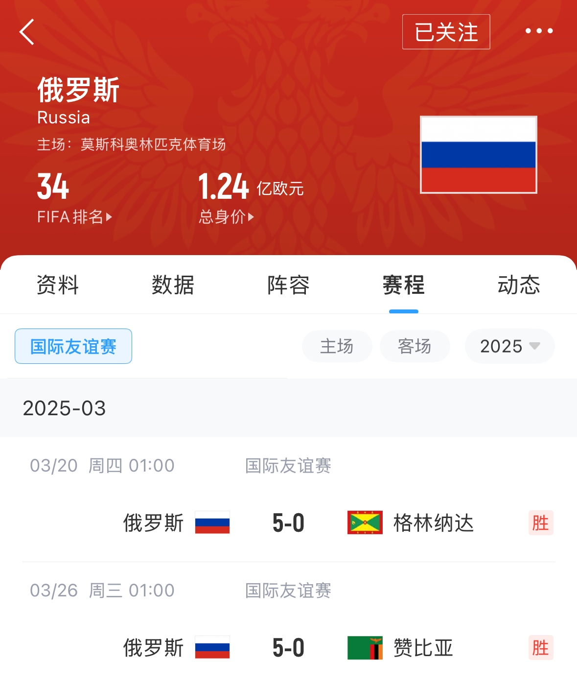 有望解禁!俄羅斯被禁賽后18場(chǎng)友誼賽不敗,近8場(chǎng)無(wú)失球轟44球!