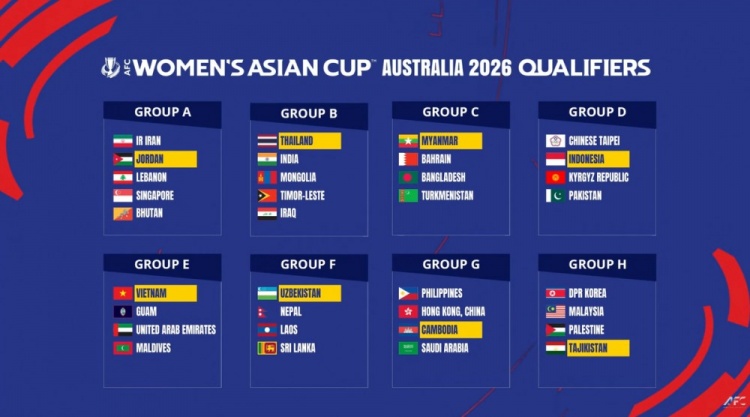 2026女足亞洲杯預選賽分組:中國香港女足分入G組,朝鮮女足H組