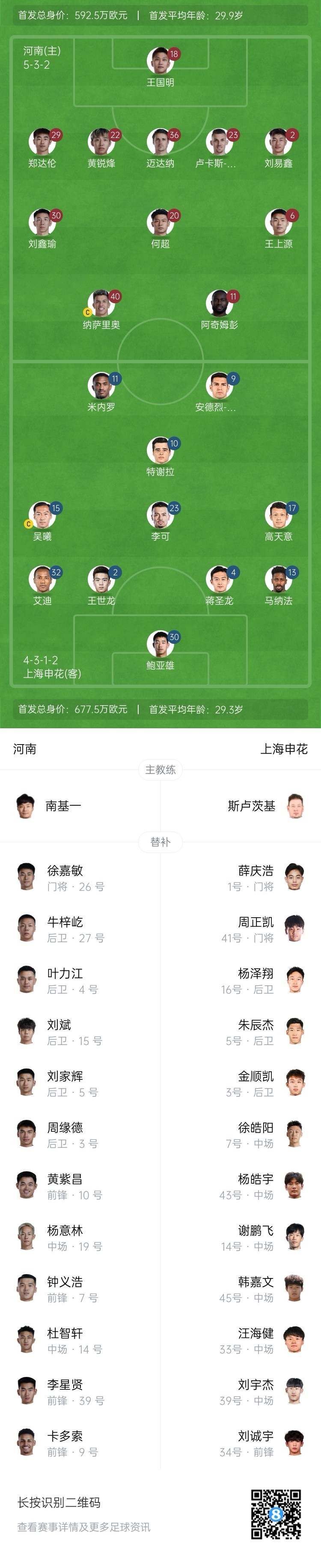 河南vs申花首發:阿奇姆彭、王上源先發,蔣圣龍、高天意出戰