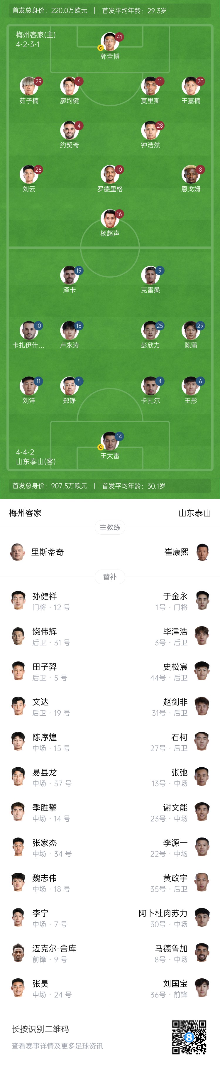 梅州vs泰山首發(fā):4外援PK!王大雷、彭欣力、鄭錚先發(fā) 克雷桑登場